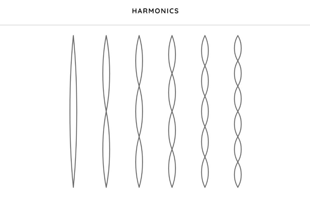 Harmonics Chrome Music Lab